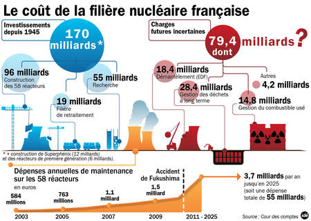 RTEmagicC_WEB-NUCLEAIRE-COUR-COMPTES-01_txdam27462_a902fd