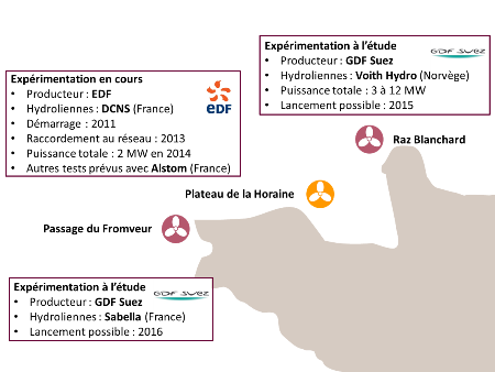 Hydrolien2p